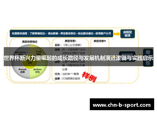 世界杯新兴力量崛起的成长路径与发展机制演进逻辑与实践启示 世界杯新兴力量崛起的成长路径与发展机制演进逻辑与实践启示