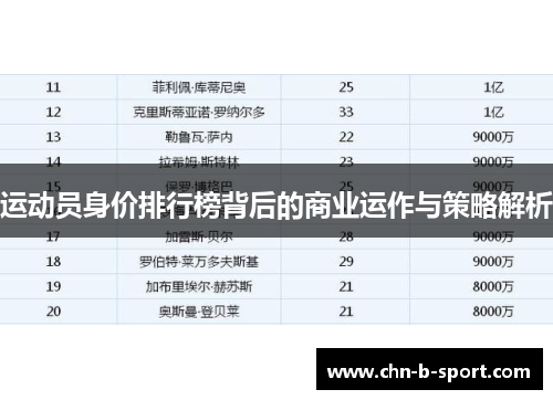 运动员身价排行榜背后的商业运作与策略解析