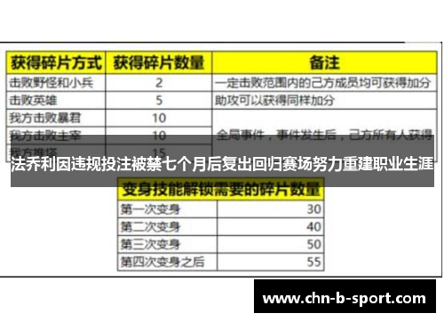 法乔利因违规投注被禁七个月后复出回归赛场努力重建职业生涯